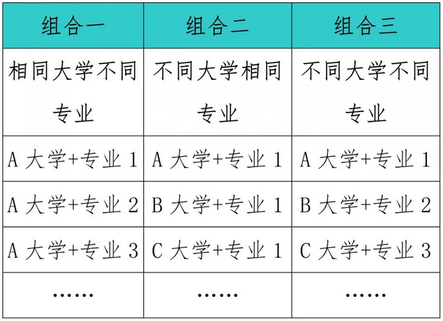 2021<a href=http://www.sulaixue.com/gaokao/ target=_blank class=infotextkey>߿</a>ӦԲģ־Ըʴ
