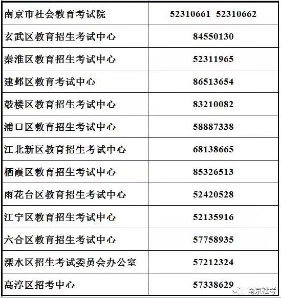 2022ϰϾ<a href=http://www.sulaixue.com/zikao/ target=_blank class=infotextkey>Կ</a>ڣhttps://sdata.jseea.cn